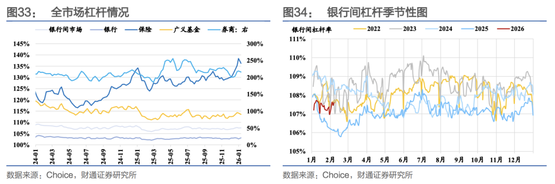 财通证券:节前流动性无忧