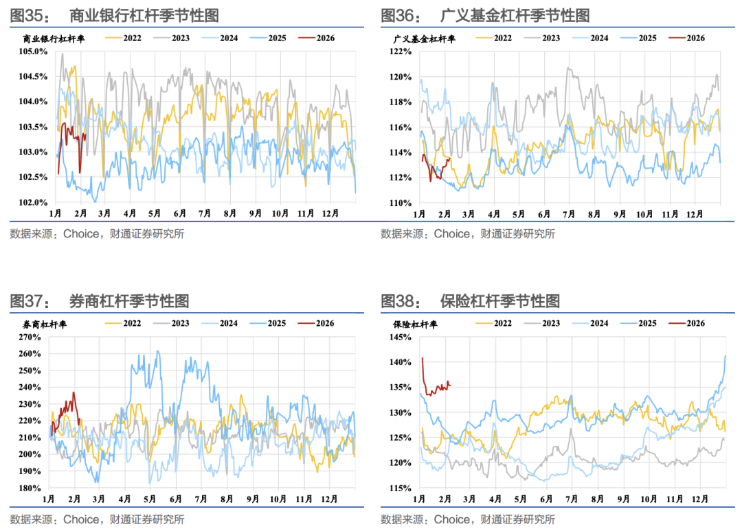财通证券:节前流动性无忧