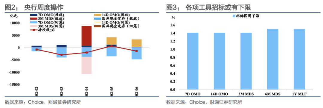财通证券:节前流动性无忧