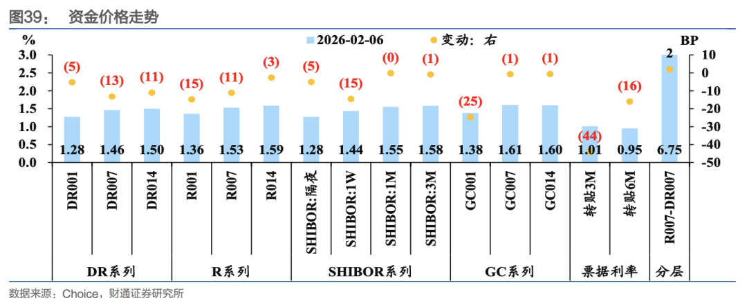 财通证券:节前流动性无忧