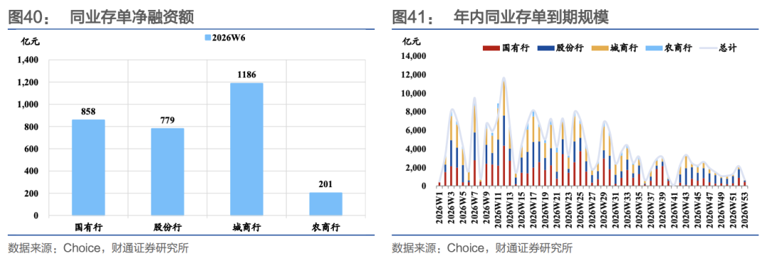财通证券:节前流动性无忧