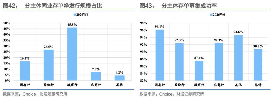 财通证券:节前流动性无忧