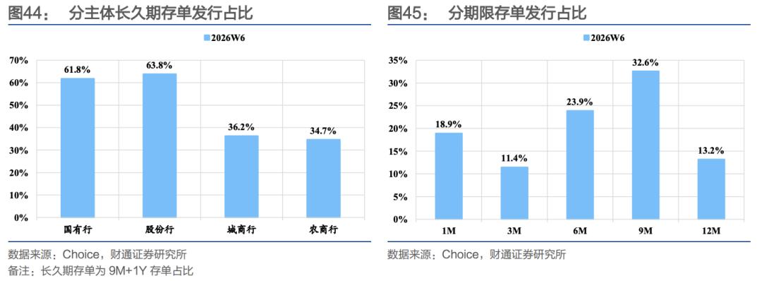 财通证券:节前流动性无忧