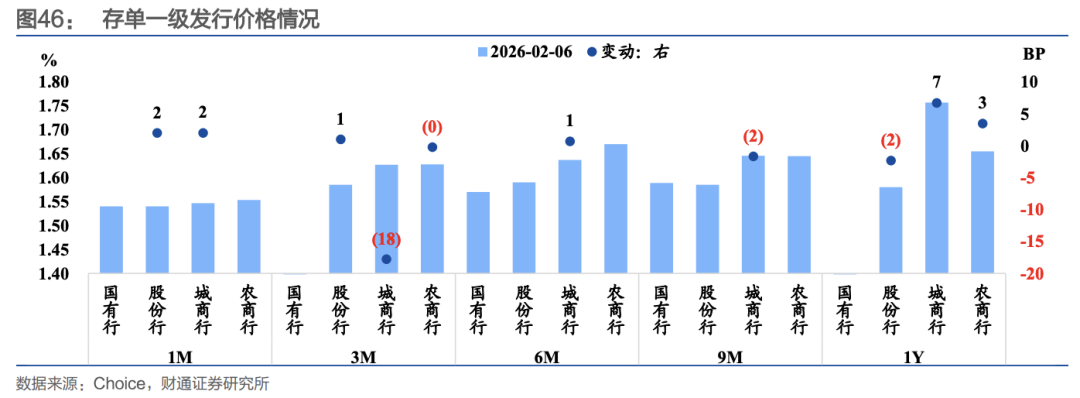 财通证券:节前流动性无忧