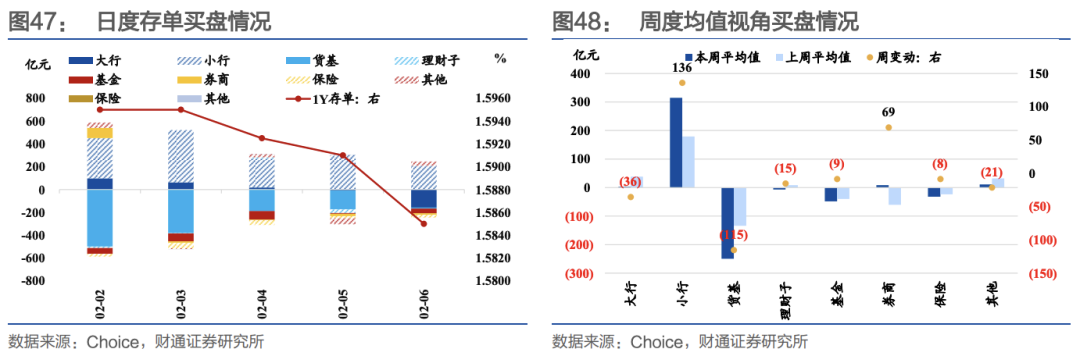 财通证券:节前流动性无忧