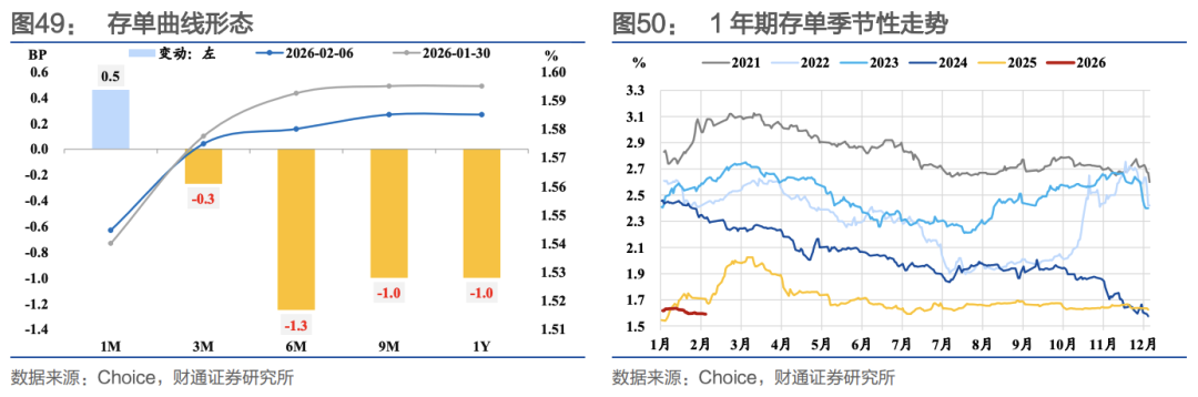 财通证券:节前流动性无忧