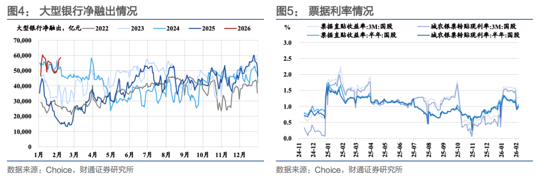 财通证券:节前流动性无忧