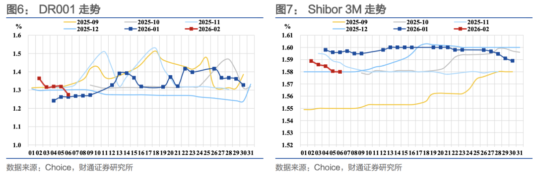 财通证券:节前流动性无忧