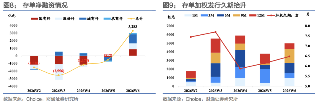 财通证券:节前流动性无忧
