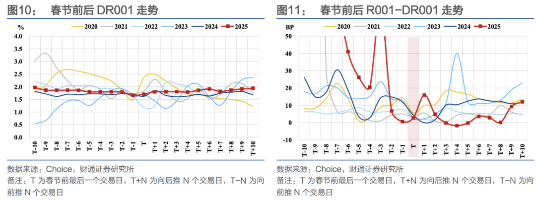 财通证券:节前流动性无忧