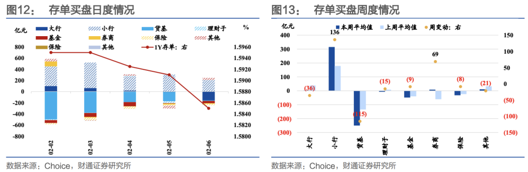 财通证券:节前流动性无忧