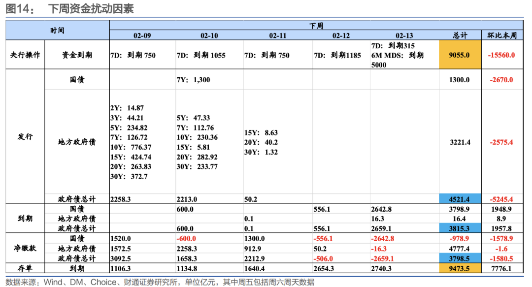 财通证券:节前流动性无忧