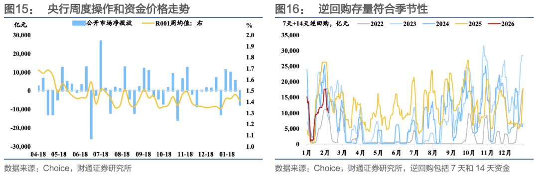 财通证券:节前流动性无忧