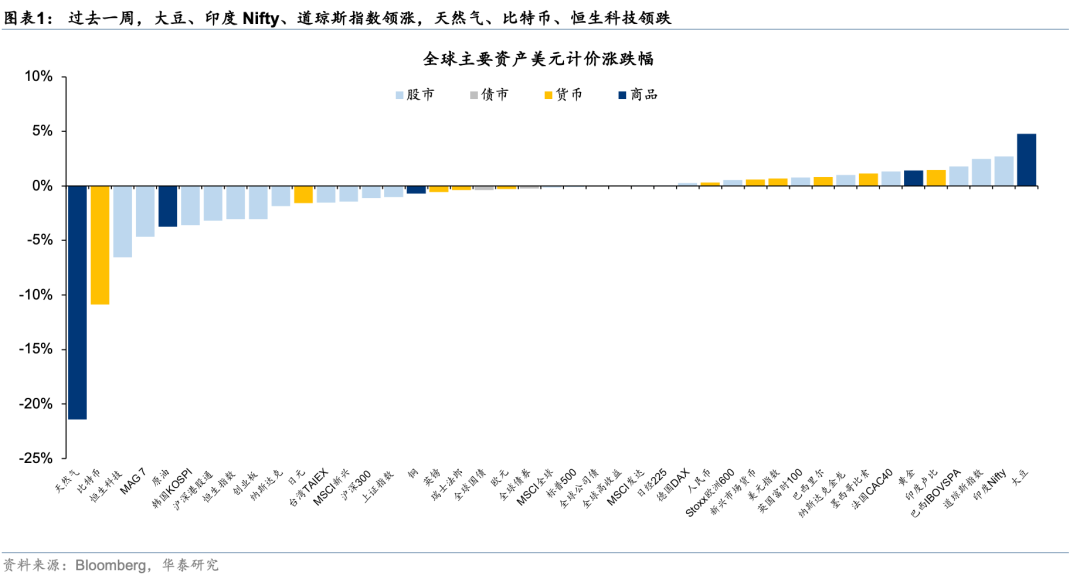 华泰证券港股策略:春节前后或依然有较多科技和消费主线催化,建议均衡配置、持股过节