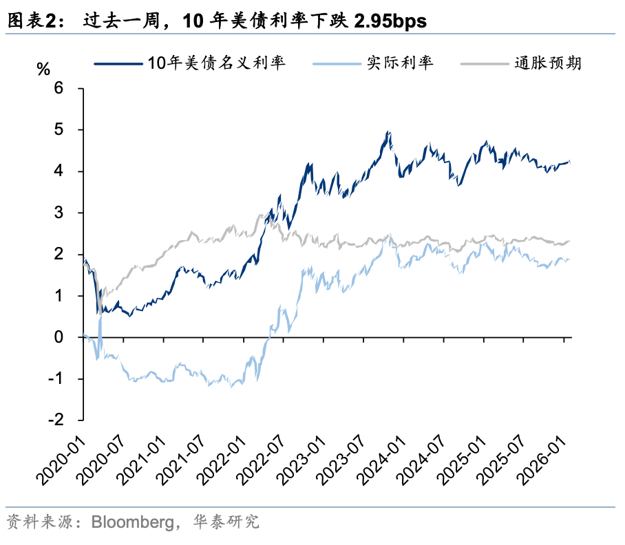 华泰证券港股策略:春节前后或依然有较多科技和消费主线催化,建议均衡配置、持股过节