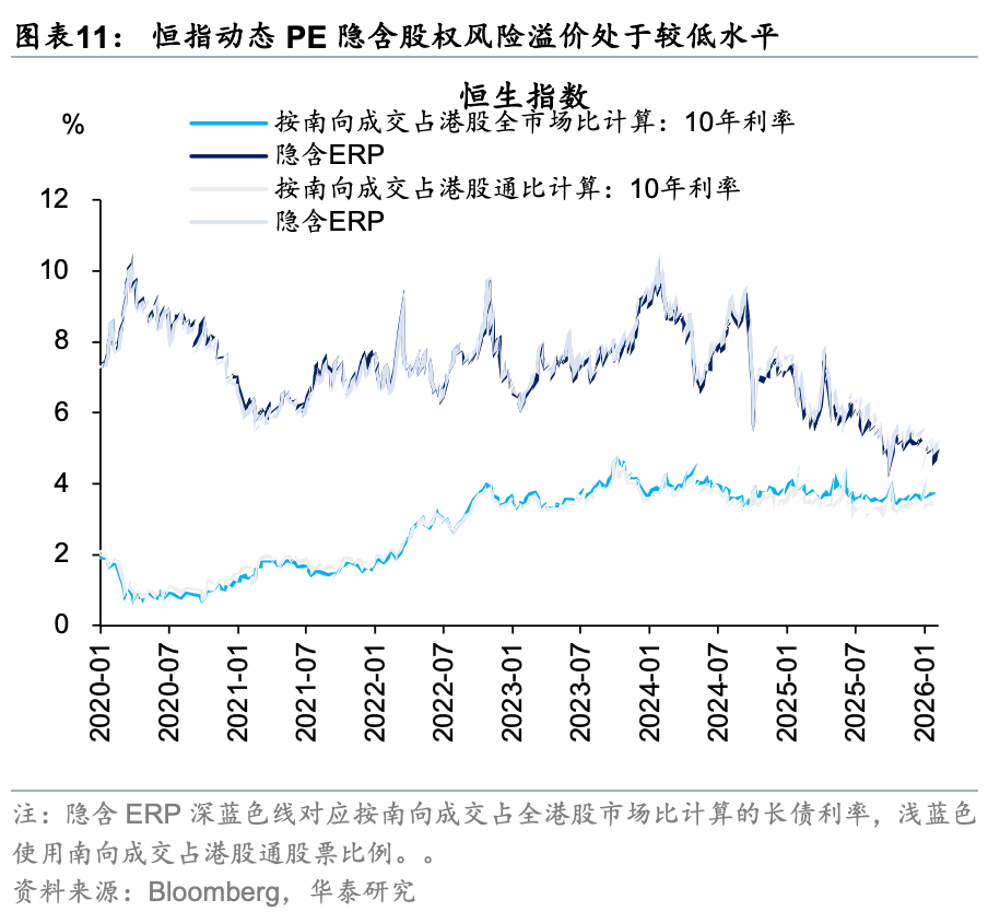 华泰证券港股策略:春节前后或依然有较多科技和消费主线催化,建议均衡配置、持股过节