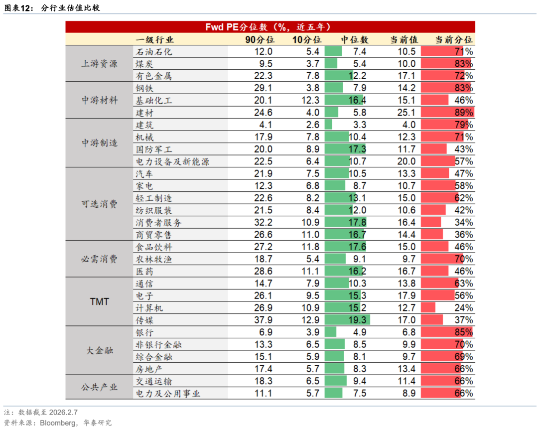 华泰证券港股策略:春节前后或依然有较多科技和消费主线催化,建议均衡配置、持股过节