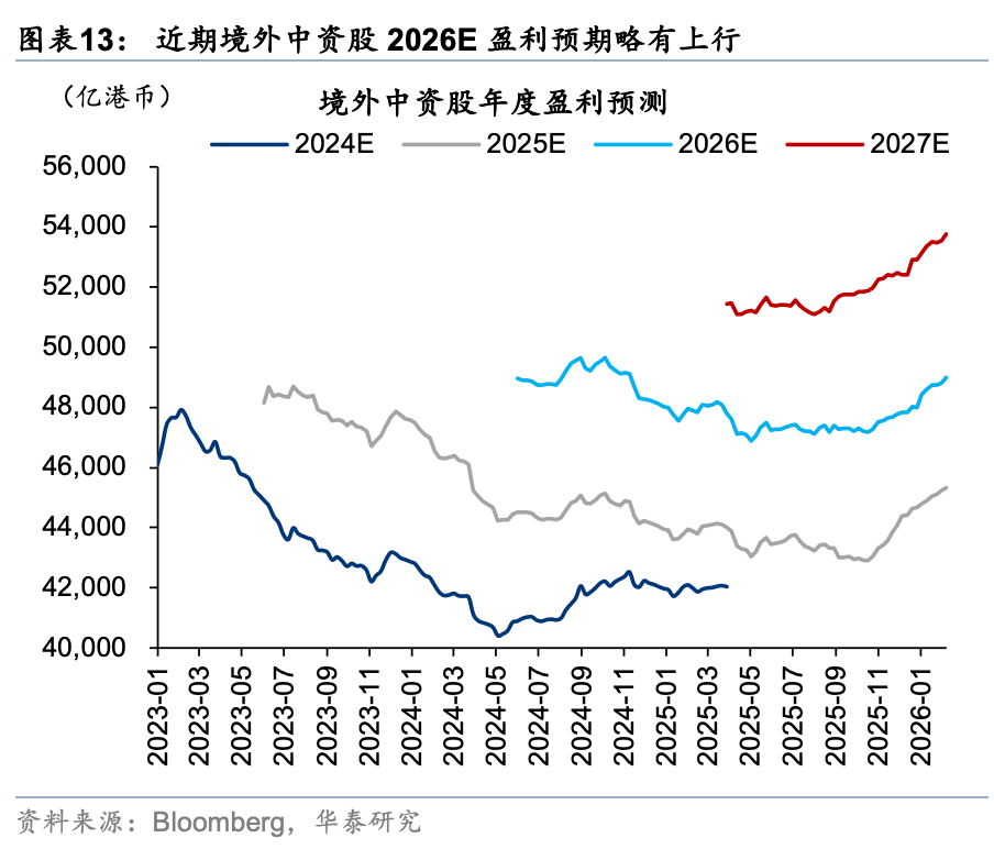 华泰证券港股策略:春节前后或依然有较多科技和消费主线催化,建议均衡配置、持股过节