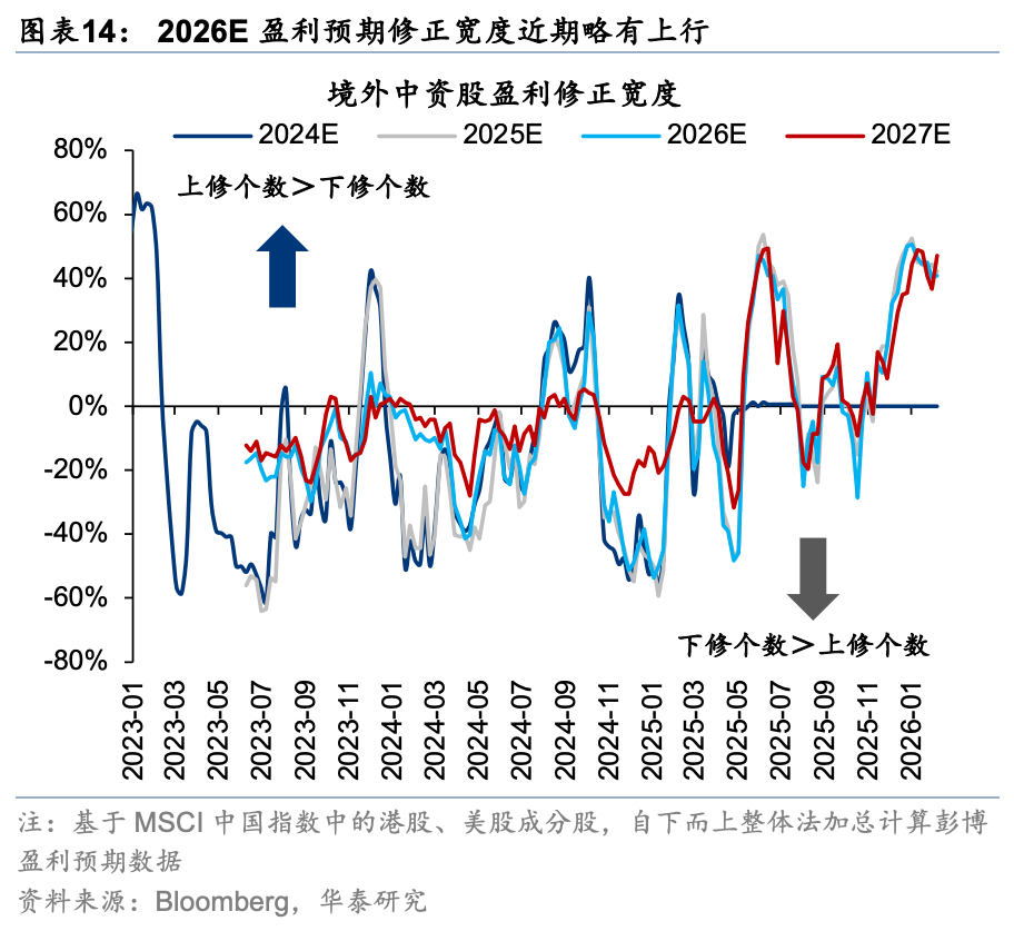 华泰证券港股策略:春节前后或依然有较多科技和消费主线催化,建议均衡配置、持股过节