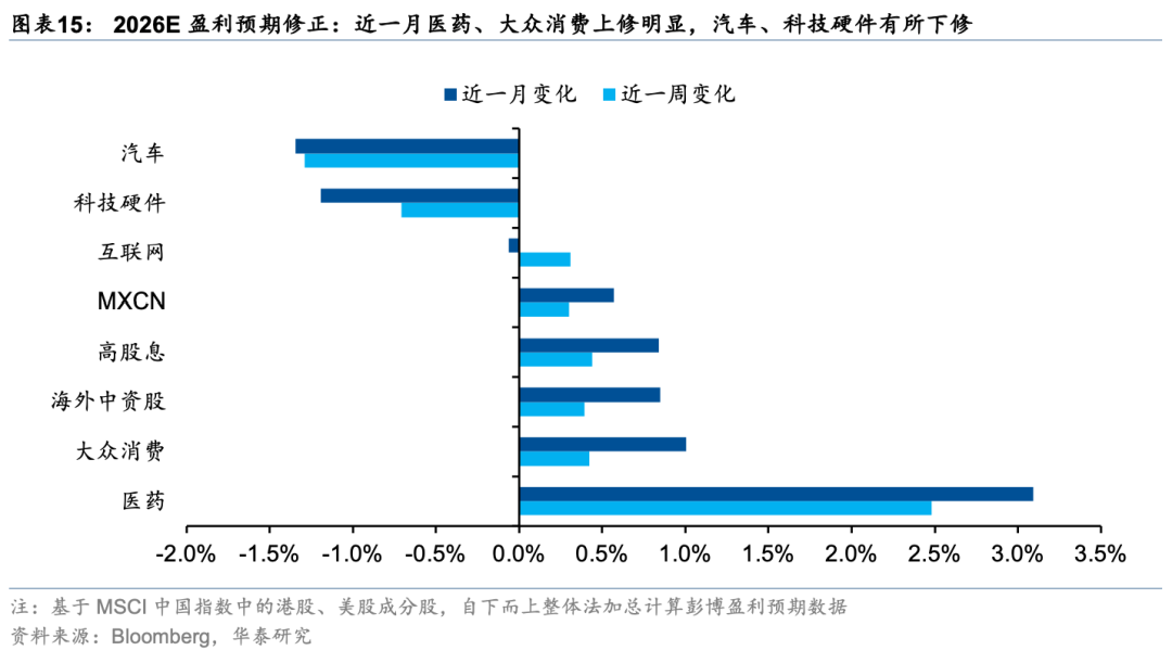 华泰证券港股策略:春节前后或依然有较多科技和消费主线催化,建议均衡配置、持股过节