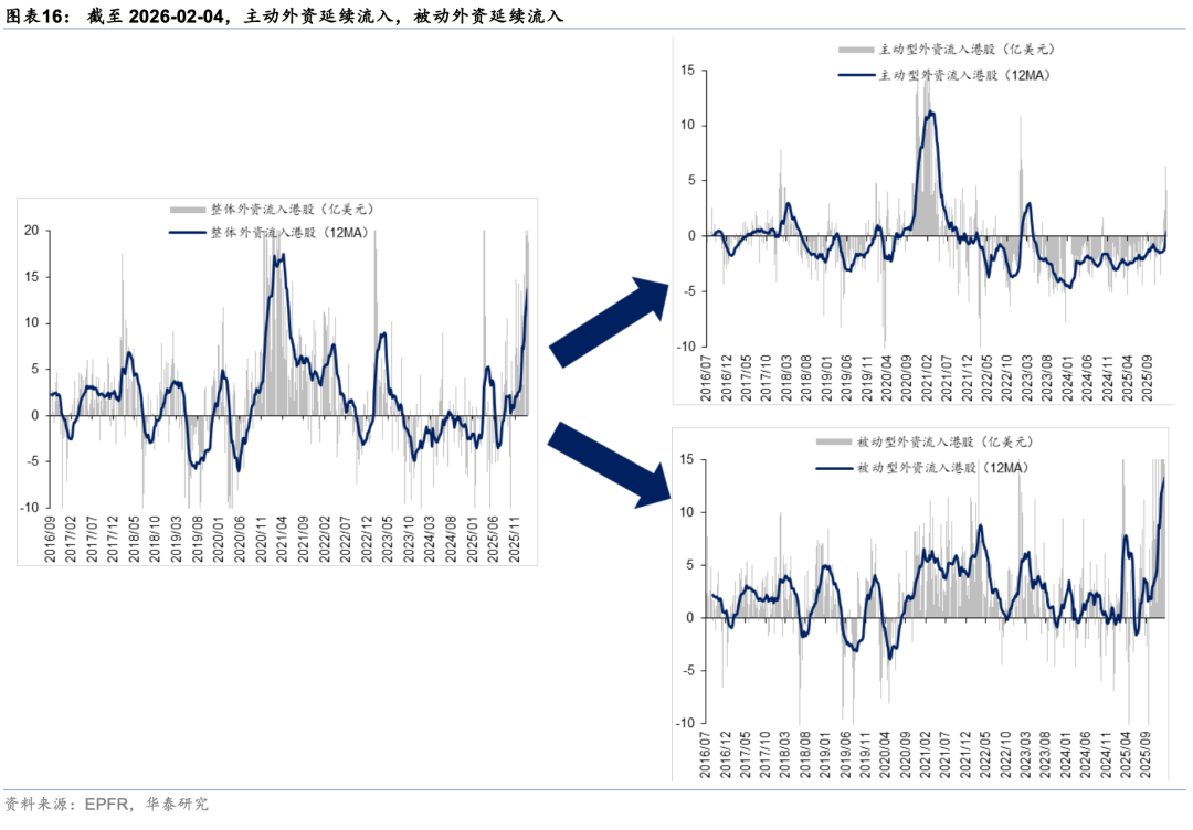 华泰证券港股策略:春节前后或依然有较多科技和消费主线催化,建议均衡配置、持股过节