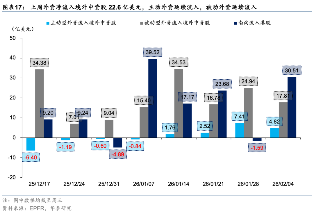 华泰证券港股策略:春节前后或依然有较多科技和消费主线催化,建议均衡配置、持股过节