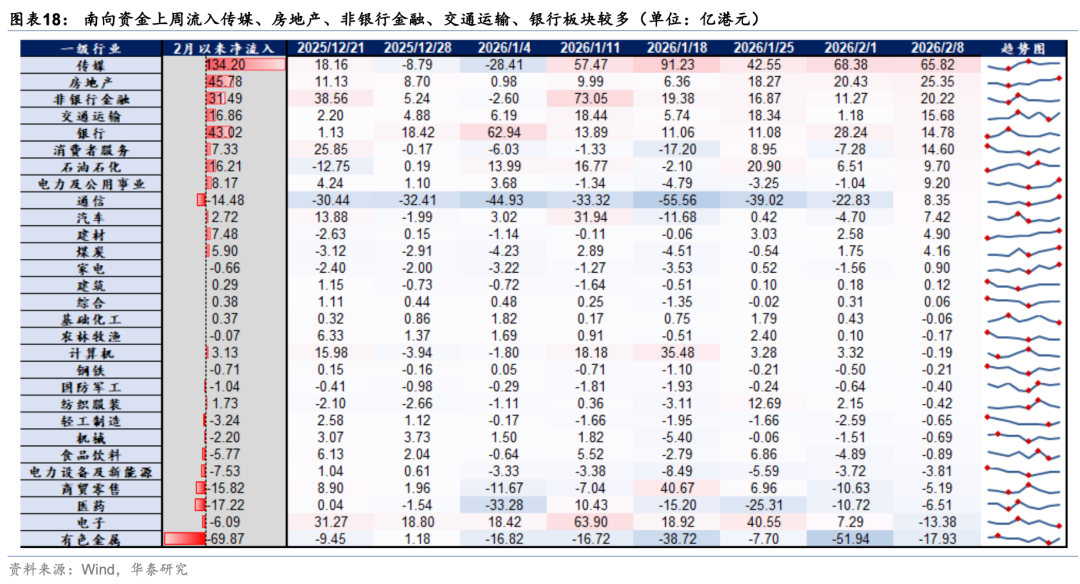 华泰证券港股策略:春节前后或依然有较多科技和消费主线催化,建议均衡配置、持股过节
