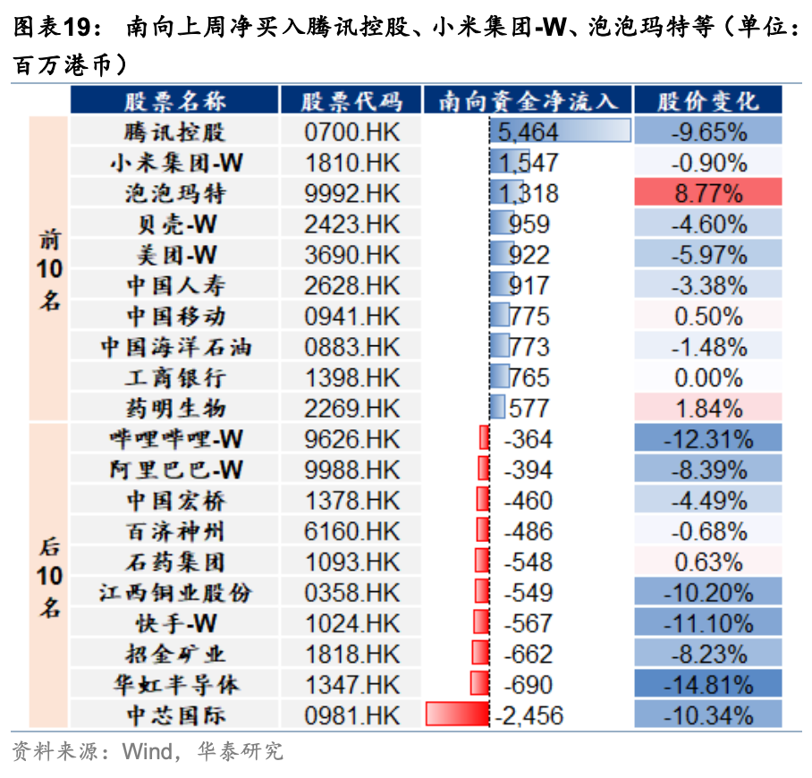 华泰证券港股策略:春节前后或依然有较多科技和消费主线催化,建议均衡配置、持股过节