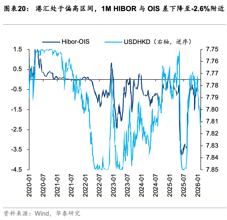 华泰证券港股策略:春节前后或依然有较多科技和消费主线催化,建议均衡配置、持股过节