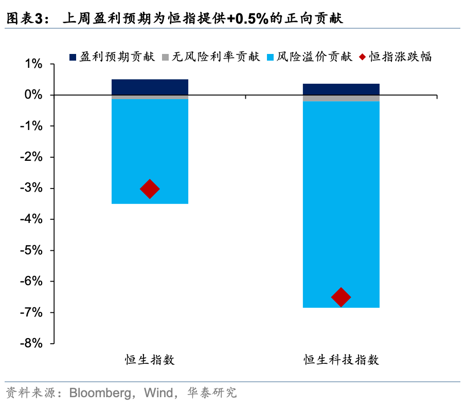 华泰证券港股策略:春节前后或依然有较多科技和消费主线催化,建议均衡配置、持股过节
