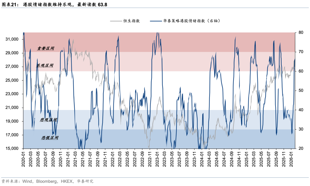 华泰证券港股策略:春节前后或依然有较多科技和消费主线催化,建议均衡配置、持股过节