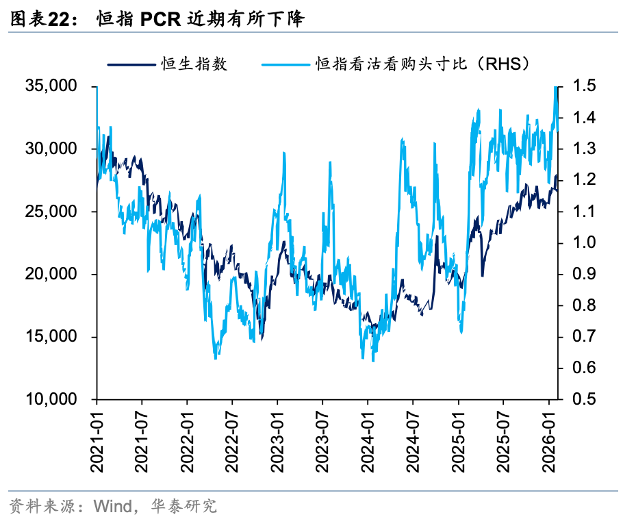 华泰证券港股策略:春节前后或依然有较多科技和消费主线催化,建议均衡配置、持股过节