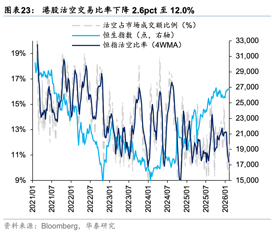 华泰证券港股策略:春节前后或依然有较多科技和消费主线催化,建议均衡配置、持股过节