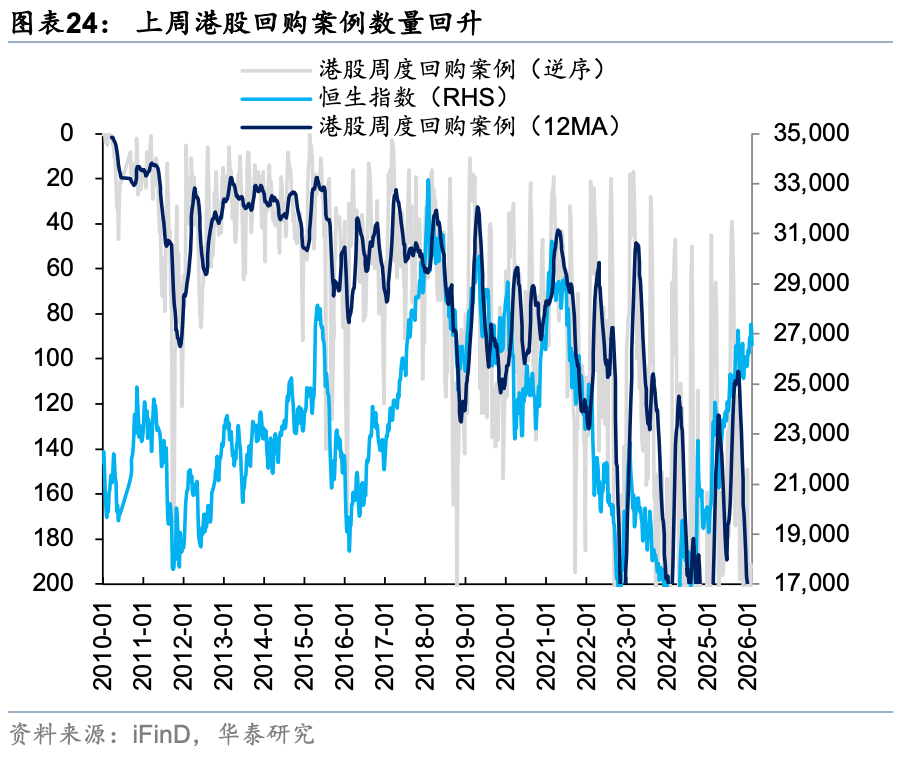 华泰证券港股策略:春节前后或依然有较多科技和消费主线催化,建议均衡配置、持股过节
