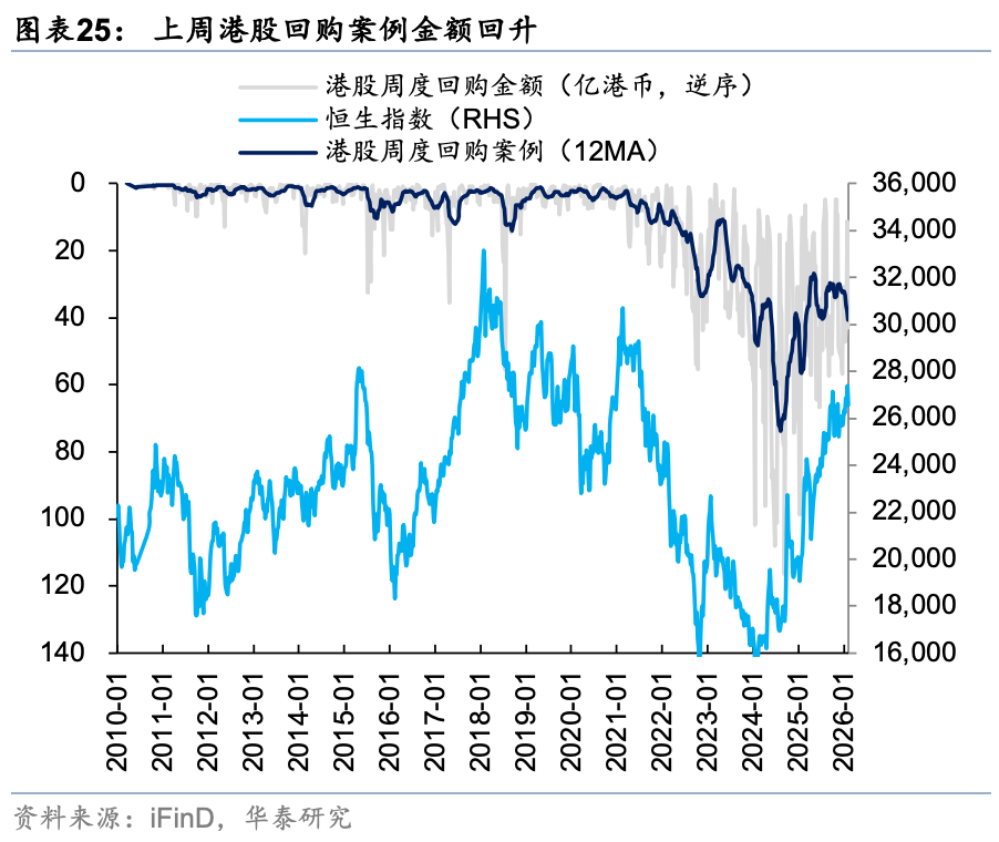 华泰证券港股策略:春节前后或依然有较多科技和消费主线催化,建议均衡配置、持股过节
