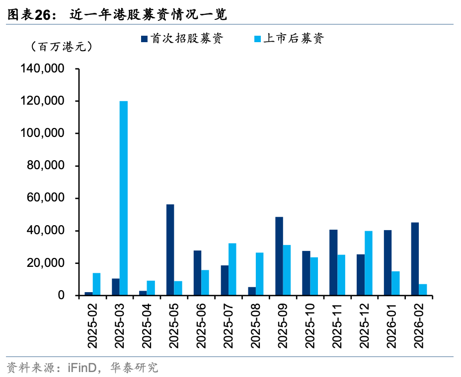 华泰证券港股策略:春节前后或依然有较多科技和消费主线催化,建议均衡配置、持股过节