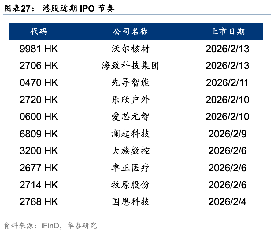 华泰证券港股策略:春节前后或依然有较多科技和消费主线催化,建议均衡配置、持股过节