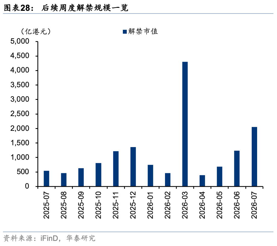 华泰证券港股策略:春节前后或依然有较多科技和消费主线催化,建议均衡配置、持股过节