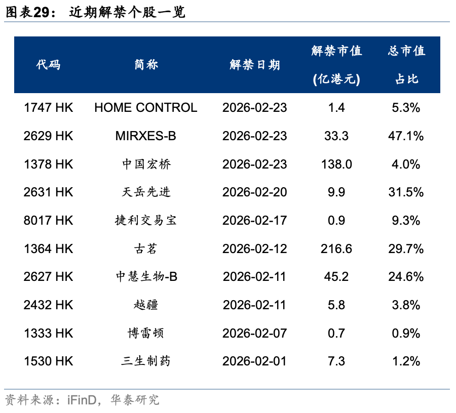 华泰证券港股策略:春节前后或依然有较多科技和消费主线催化,建议均衡配置、持股过节