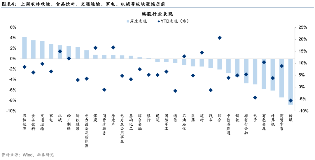 华泰证券港股策略:春节前后或依然有较多科技和消费主线催化,建议均衡配置、持股过节