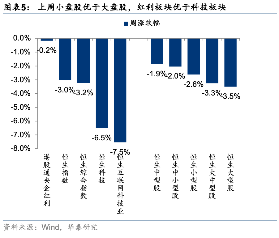 华泰证券港股策略:春节前后或依然有较多科技和消费主线催化,建议均衡配置、持股过节