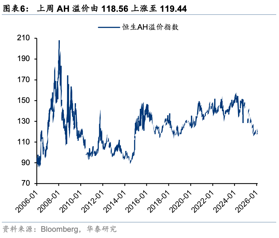 华泰证券港股策略:春节前后或依然有较多科技和消费主线催化,建议均衡配置、持股过节