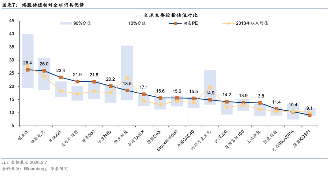 华泰证券港股策略:春节前后或依然有较多科技和消费主线催化,建议均衡配置、持股过节