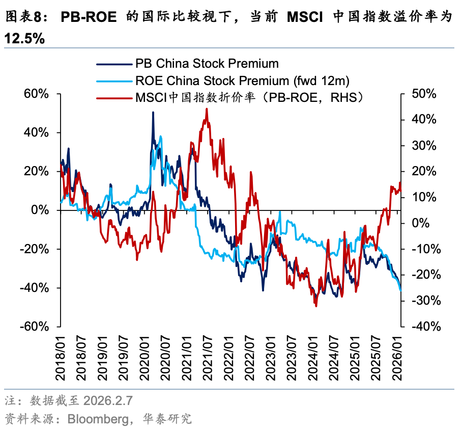 华泰证券港股策略:春节前后或依然有较多科技和消费主线催化,建议均衡配置、持股过节