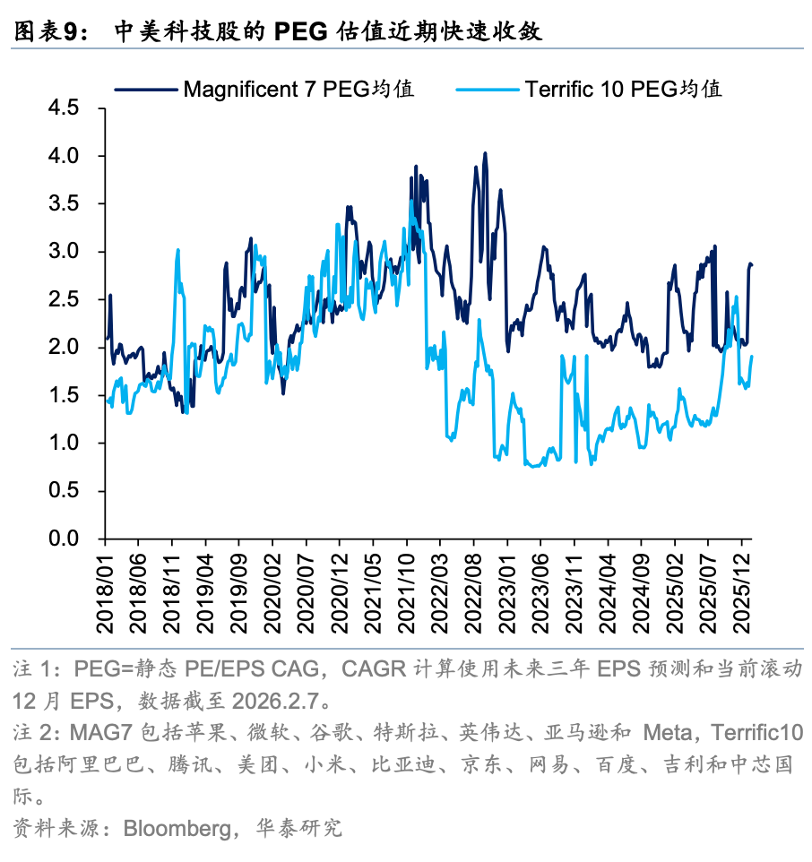 华泰证券港股策略:春节前后或依然有较多科技和消费主线催化,建议均衡配置、持股过节