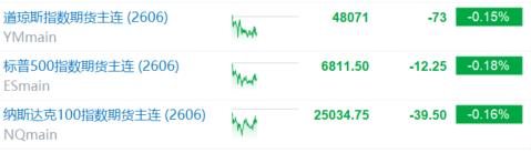 美伊“未谈先崩”?特朗普又撂狠话,全球市场情绪急转!