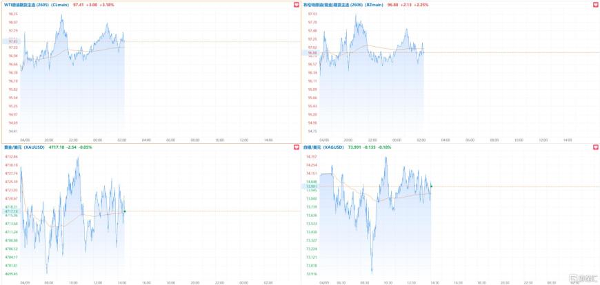 美伊“未谈先崩”?特朗普又撂狠话,全球市场情绪急转!