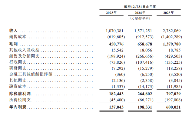 阿麦斯冲击“中国糖果第一股”：2025年净利6亿元，分红4.56亿元，创始人马恩多持股59.09%成最大赢家