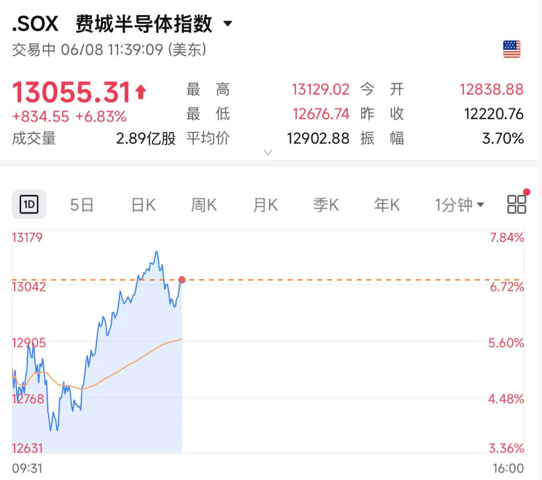 阿曼湾突发:美军向油轮开火!伊朗全境航班暂停运行!利空来袭,焦煤跌停!刚刚,“芯片大反攻”→