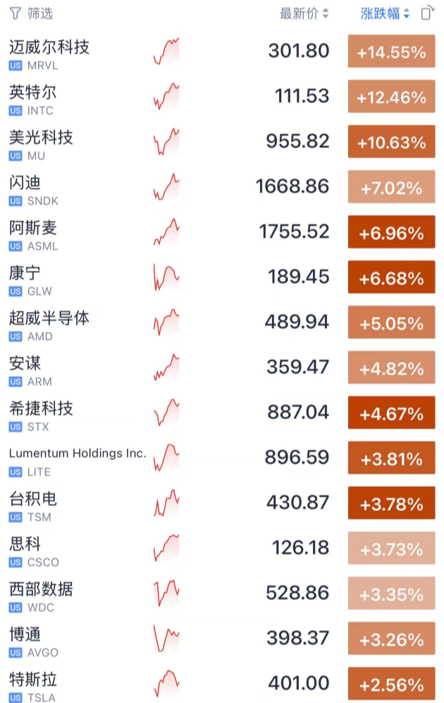 阿曼湾突发:美军向油轮开火!伊朗全境航班暂停运行!利空来袭,焦煤跌停!刚刚,“芯片大反攻”→